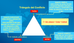 Conflict Theory as preceding step to Security Studies' Analysis