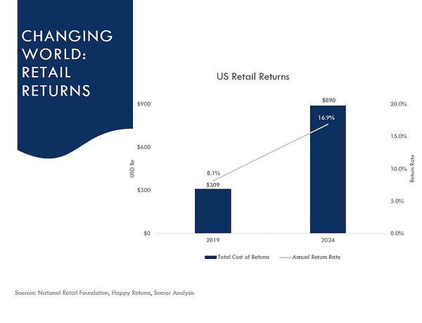 Retail Returns.png