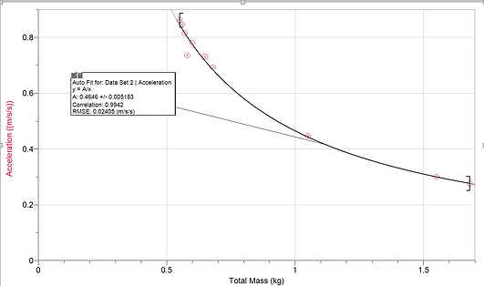 HangerExperiment2Graph.png