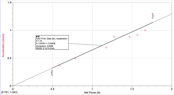 HangerExperiment1Graph.png