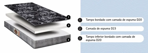 COLCHÃO TOULON SOLTEIRO D20 12CM | Pero Colchoes