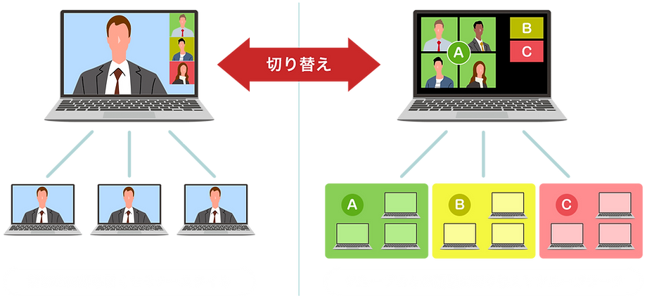 プロジェクトマネジメント(PM)オンライン研修_双方向イメージ