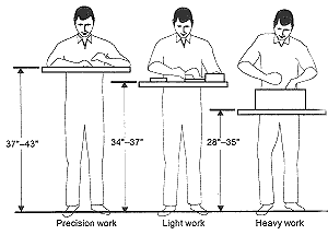 standing-work-bench-height