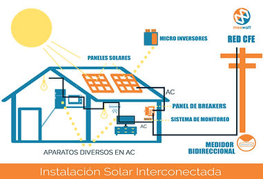 Mexwatt_OnGRID3.jpg