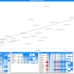 2025 Wyndham Championship - PGA Odds, Analysis and Leverage for Draftkings 