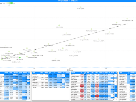 2025 Wyndham Championship - PGA Odds, Analysis and Leverage for Draftkings