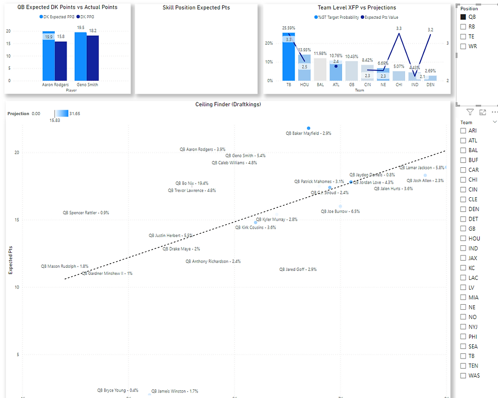 NFL Week 8 Analysis Leverage And Pivots Draftkings Tournaments Oct 2024 nfl-week-8-analysis-leverage-and-pivots-draftkings-tournaments-oct-2024