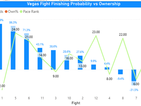 UFC Fight Night Odds and Thoughts for July 12 2025