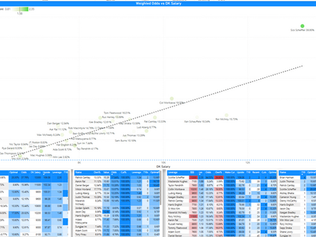 PGA Odds, Analysis and Leverage for the Traveler's Championship (no cut) Draftkings GPPs -June 2025
