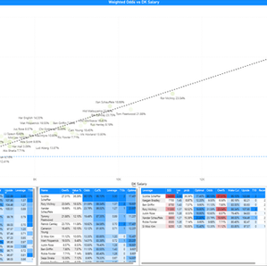 DFS PGA Odds and Leverage for Draftkings Tournaments - Genesis Invitational 2026