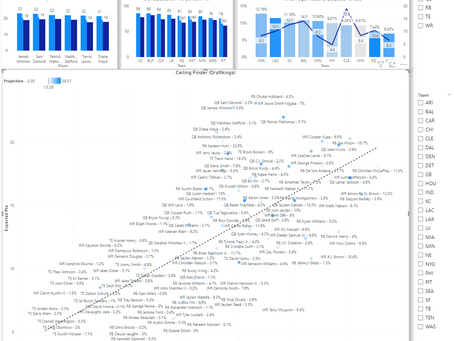 NFL Showdown Season - Thursday and Sunday Night Football for Draftkings GPPs Week 12 2024