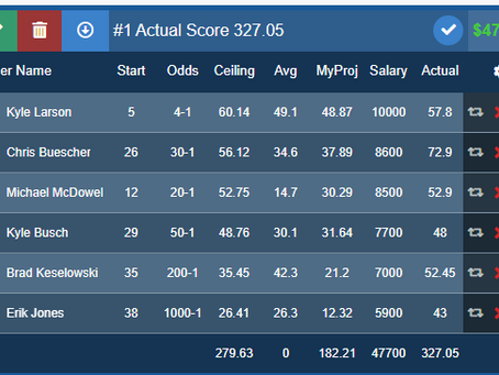Nascar DFS Odds and Leverage for Draftkings GPP and Tournaments - Sonoma Toyota / Savemart July 2025