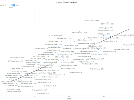 NFL Odds and Leverage for Draftkings - Main Slate Week 8 - 10/29/23