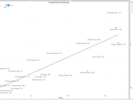 NFL Showdown - Odds, Leverage and Analysis of the Eagles vs Cowboys 2025 Season Opener