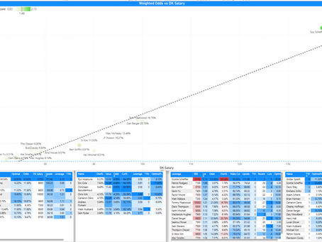 PGA DFS - Charles Schwab Challenge - Odds Leverage and Draftkings Pivot Plays May 2025