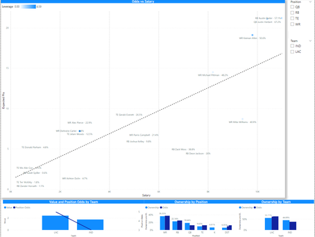 NFL Showdown - Chargers vs Colts - Dec 26 2022
