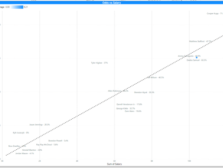 NFL Showdown - Rams vs 49ers - Oct 3 2022