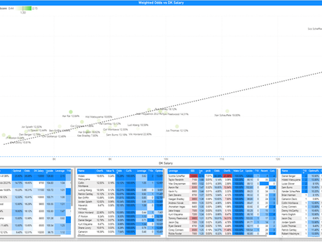 PGA Playoffs - Odds, Leverage and Analysis to help you win a Draftkings tournament - St Judes 2025
