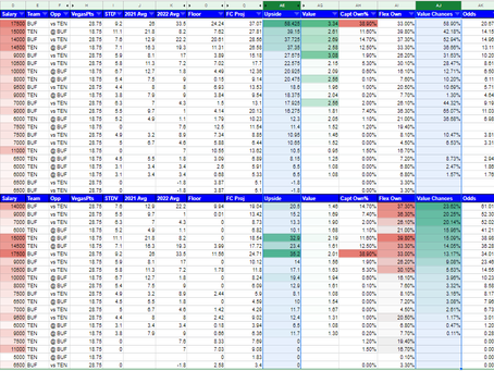 NFL MNF Showdown - Bills vs Titans Fanduel - Sept 19 2022