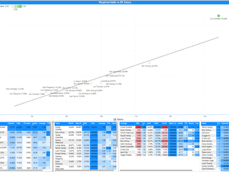 DFS PGA Odds, Analysis and Leverage for the BMW Championship 2025 - Draftkings Tournaments
