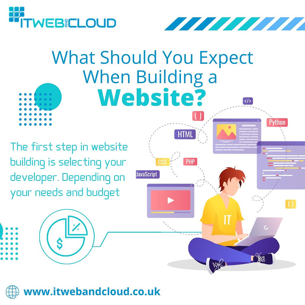 How Top-Notch Web Development Services Can Impact Your Business?