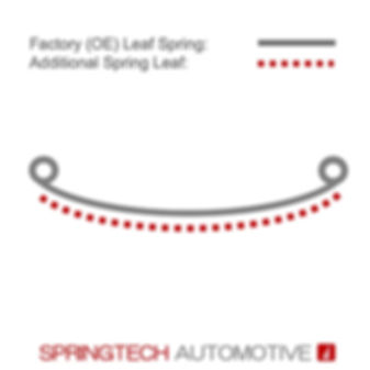 Leaf Spring Reinforcement Kit Fiat Ducato / Peugeot Boxer / Citroen Jumper