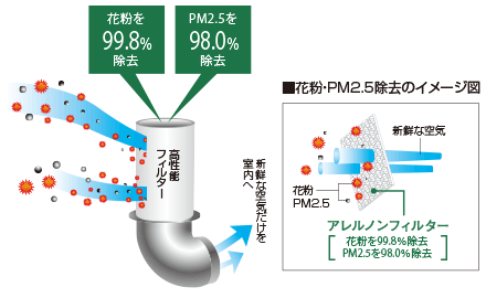 デザイン住宅,木造住宅,注文住宅,展示場,兵庫,西宮,神戸,加古川,リブライフ,リパーロ