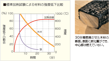 デザイン住宅,木造住宅,注文住宅,展示場,兵庫,西宮,神戸,加古川,リブライフ,リパーロ