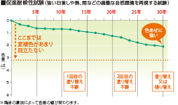 デザイン住宅,木造住宅,注文住宅,展示場,兵庫,西宮,神戸,加古川,リブライフ,リパーロ