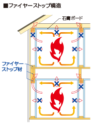 デザイン住宅,木造住宅,注文住宅,展示場,兵庫,西宮,神戸,加古川,リブライフ,リパーロ