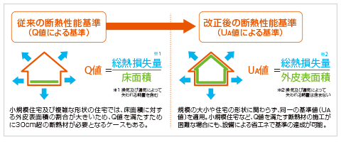 デザイン住宅,木造住宅,注文住宅,展示場,兵庫,西宮,神戸,加古川,リブライフ,リパーロ