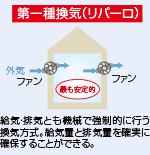 デザイン住宅,木造住宅,注文住宅,展示場,兵庫,西宮,神戸,加古川,リブライフ,リパーロ