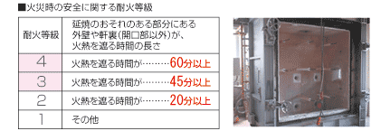 デザイン住宅,木造住宅,注文住宅,展示場,兵庫,西宮,神戸,加古川,リブライフ,リパーロ