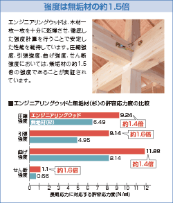 デザイン住宅,木造住宅,注文住宅,展示場,兵庫,西宮,神戸,加古川,リブライフ,リパーロ