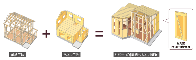 デザイン住宅,木造住宅,注文住宅,展示場,兵庫,西宮,神戸,加古川,リブライフ,リパーロ