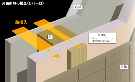 デザイン住宅,木造住宅,注文住宅,展示場,兵庫,西宮,神戸,加古川,リブライフ,リパーロ