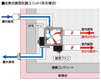 デザイン住宅,木造住宅,注文住宅,展示場,兵庫,西宮,神戸,加古川,リブライフ,リパーロ