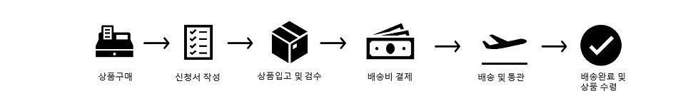 배송대행 절차.jpg