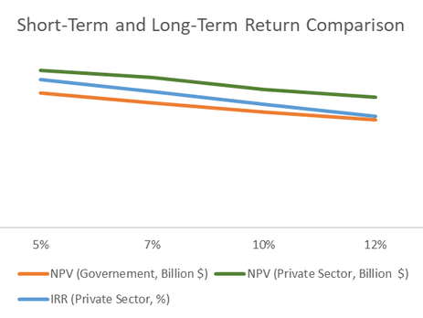 Privatization of Turkey’s Bridges and Highways: Economic, Social, and Policy Implications
