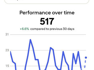 Pinterest clicks on pins