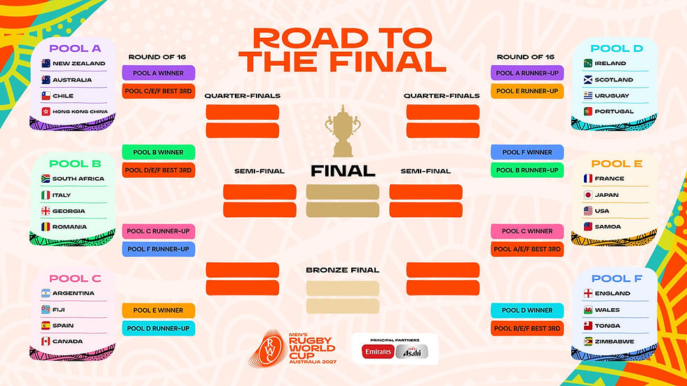 Los Pumas en el grupo C de la Rugby World Cup Australia 2027