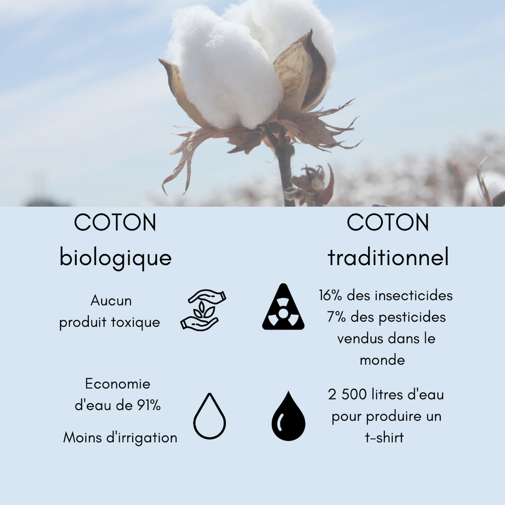 Le coton biologique, une matière responsable et agréable.