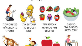 שמונה סיבות נפוצות שבגללן אתם לא יורדים במשקל!