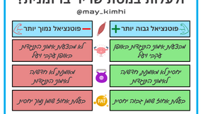 ירידה באחוזי שומן תוך עלייה במסת שריר- האם אפשרי ולמי?