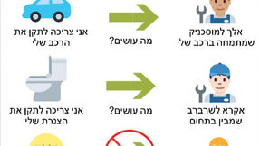 איך אתם מתקנים תקלות ופותרים בעיות?