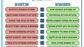 איך לזהות אנשי מקצוע טובים? ואיך להיזהר משרלטנים?