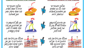 לפעמים הכוונה משמעותית יותר מהפעולה- בייחוד כשמדובר בבריאות נפשית