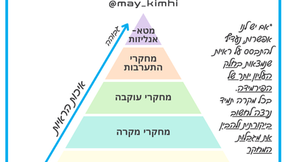איך לדעת אם מחקר איכותי?