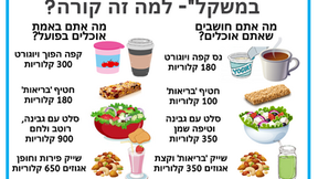 למה אני לא יורד/ת במשקל למרות שאני לא אוכל/ת הרבה?