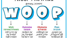 ניגוד מנטלי- למה לא כדאי לחשוב חיובי? מודל WOOP